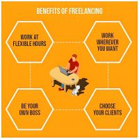 Freelancing Benefits: Why it Could Be the Perfect Choice for You
