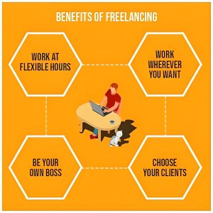 Read more about the article Freelancing Benefits: Why it Could Be the Perfect Choice for You